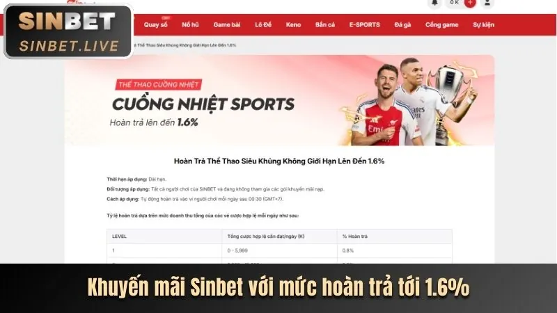 Chương trình hoàn trả hàng ngày/tuần tại Bet88